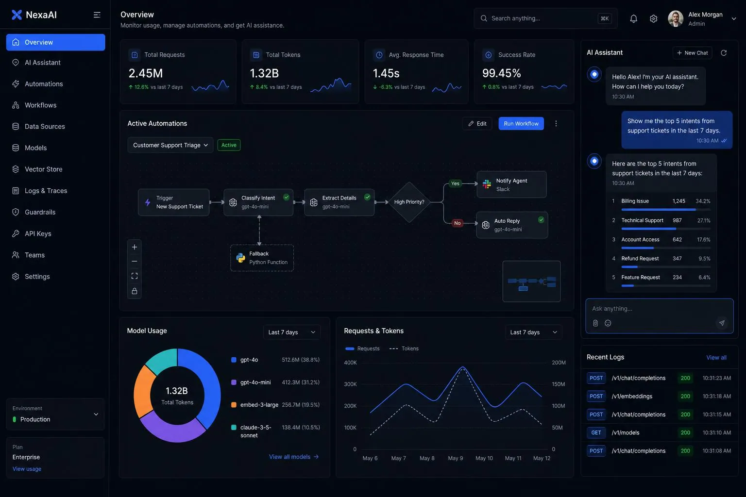 Ai Integration backend application built by SpinFlow