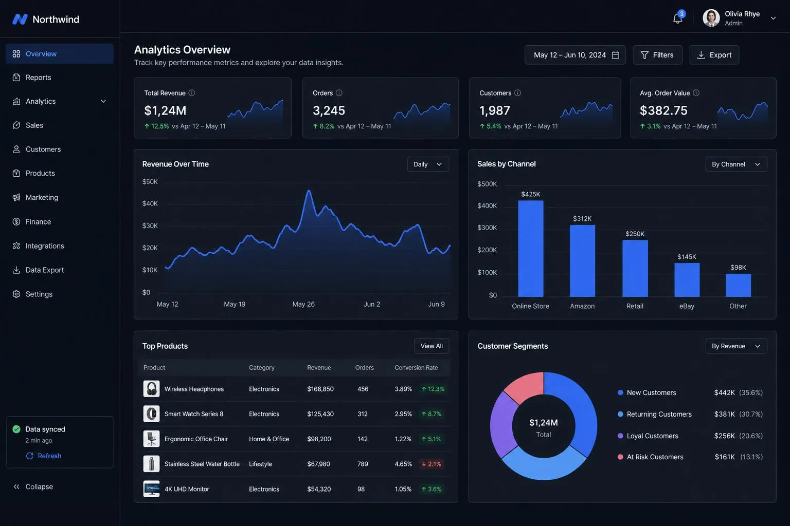 Analytics & Reporting backend application built by SpinFlow