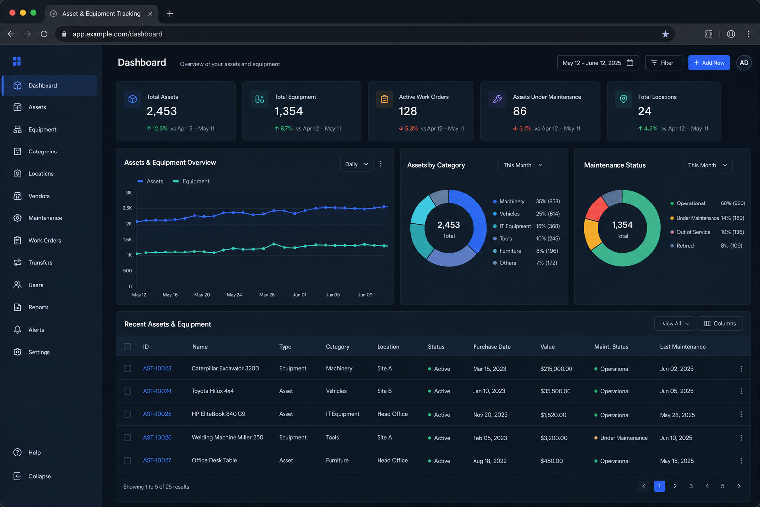 Asset and equipment tracking backend application built by SpinFlow