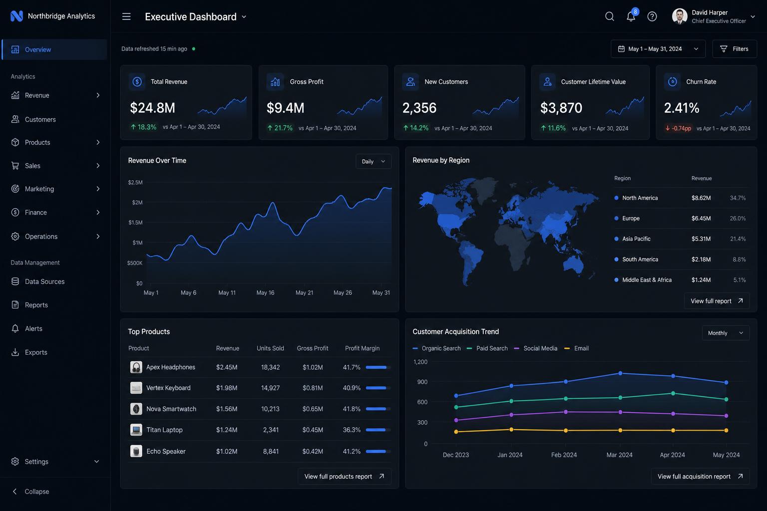 Business Intelligence backend application built by SpinFlow