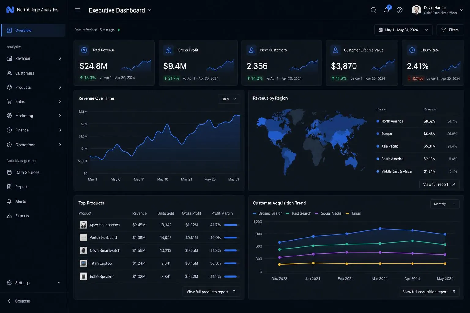 Business Intelligence backend application built by SpinFlow