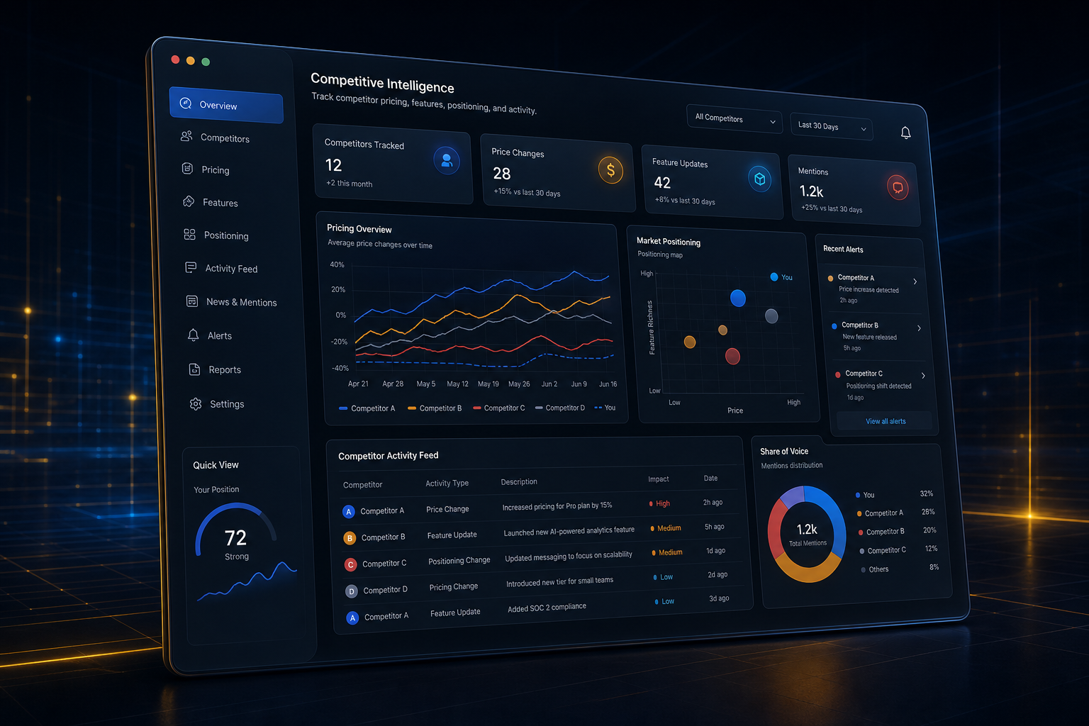 Competitive intelligence tracker backend application built by SpinFlow
