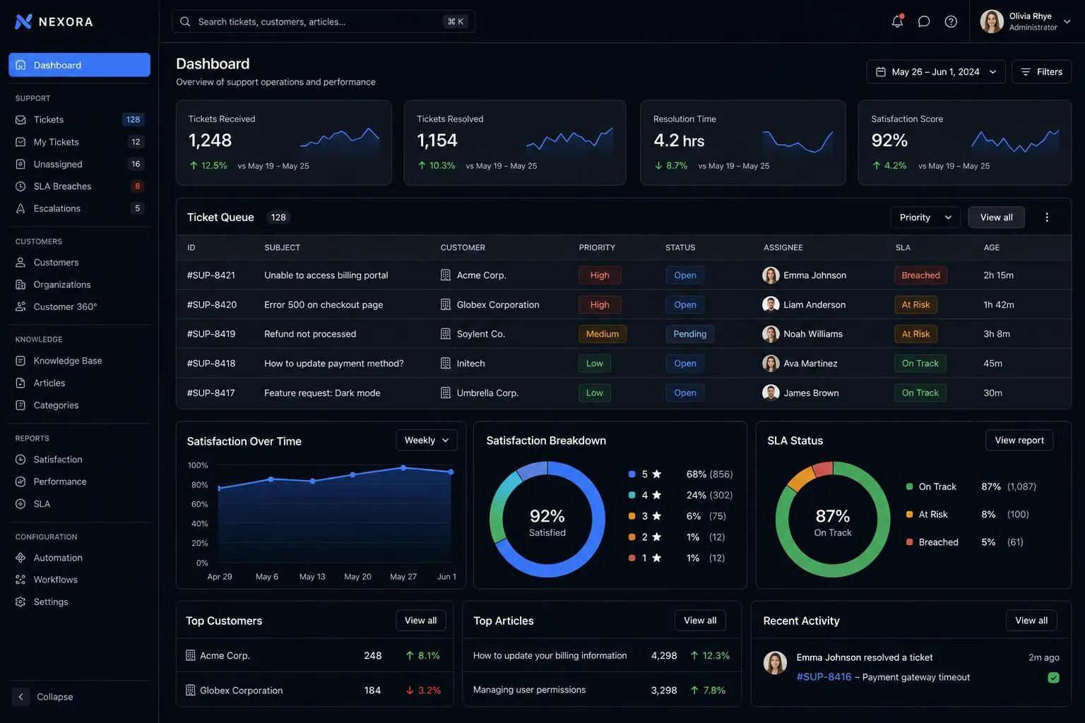 Customer Experience backend application built by SpinFlow
