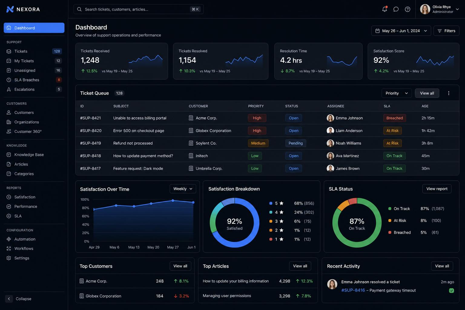 Customer Experience backend application built by SpinFlow