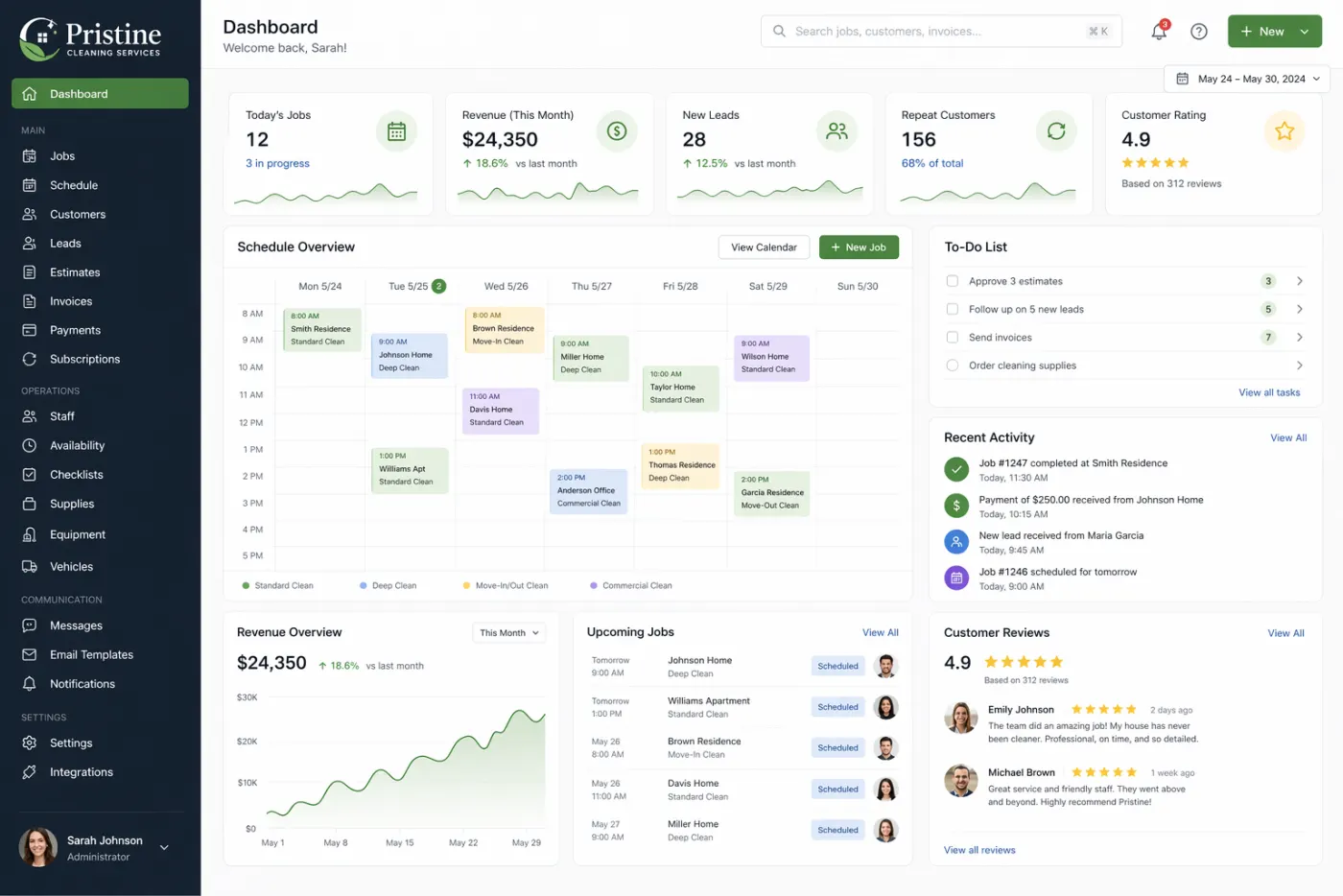 Back end admin dashboard