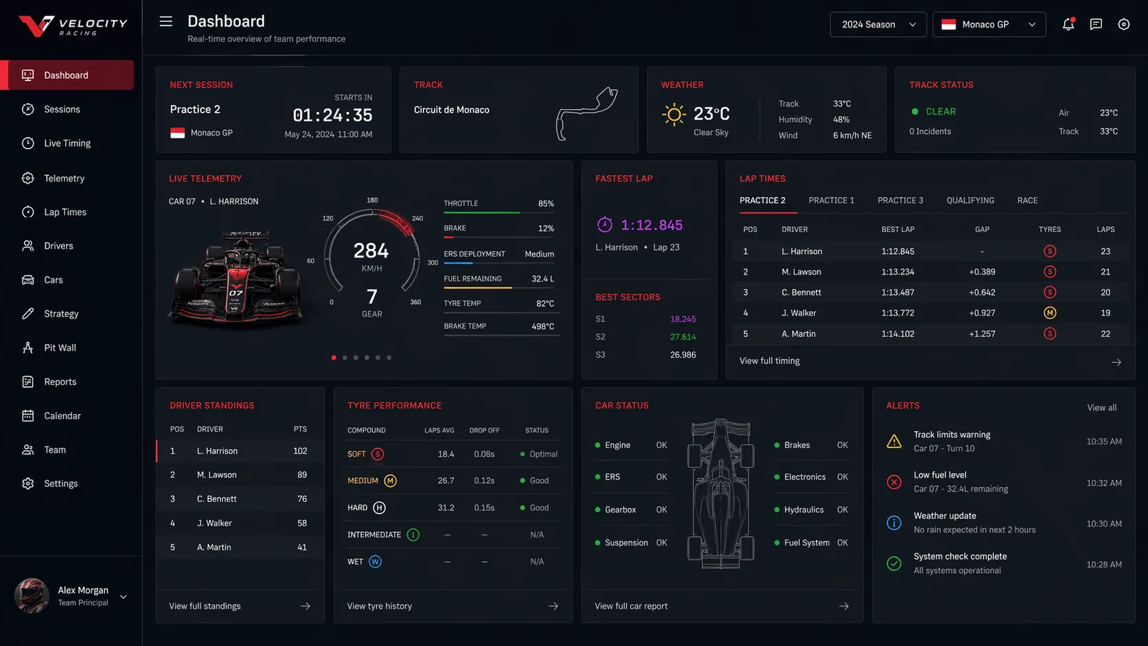 Back end admin dashboard