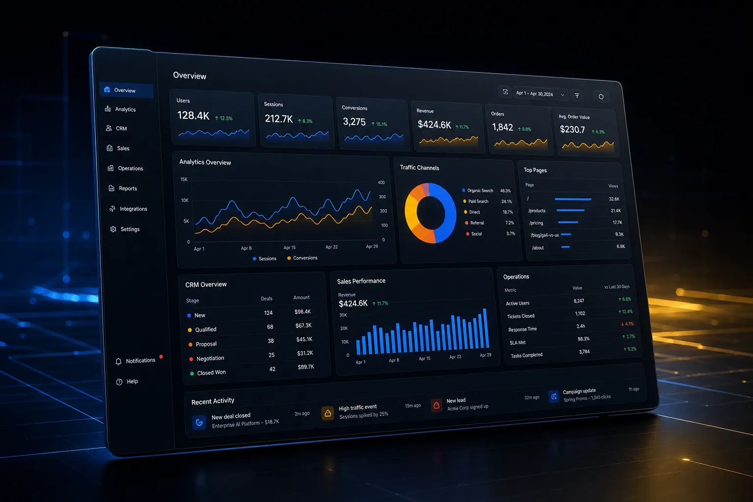 Google Analytics integration backend application built by SpinFlow
