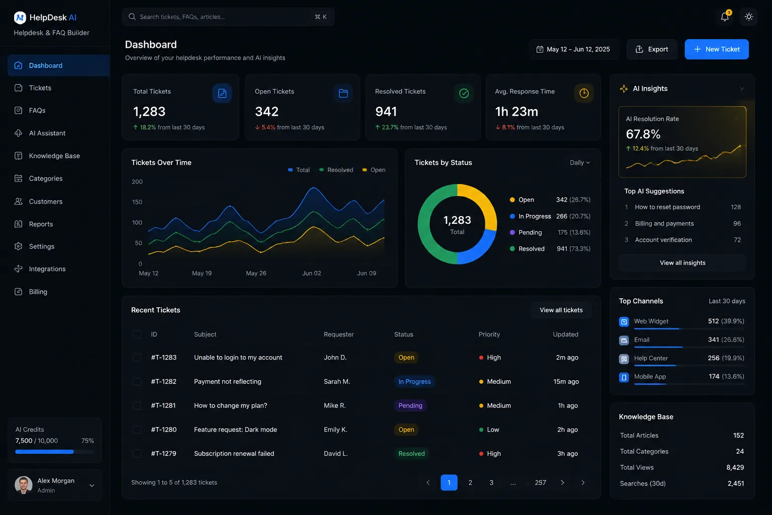 Helpdesk and FAQ builder backend application built by SpinFlow