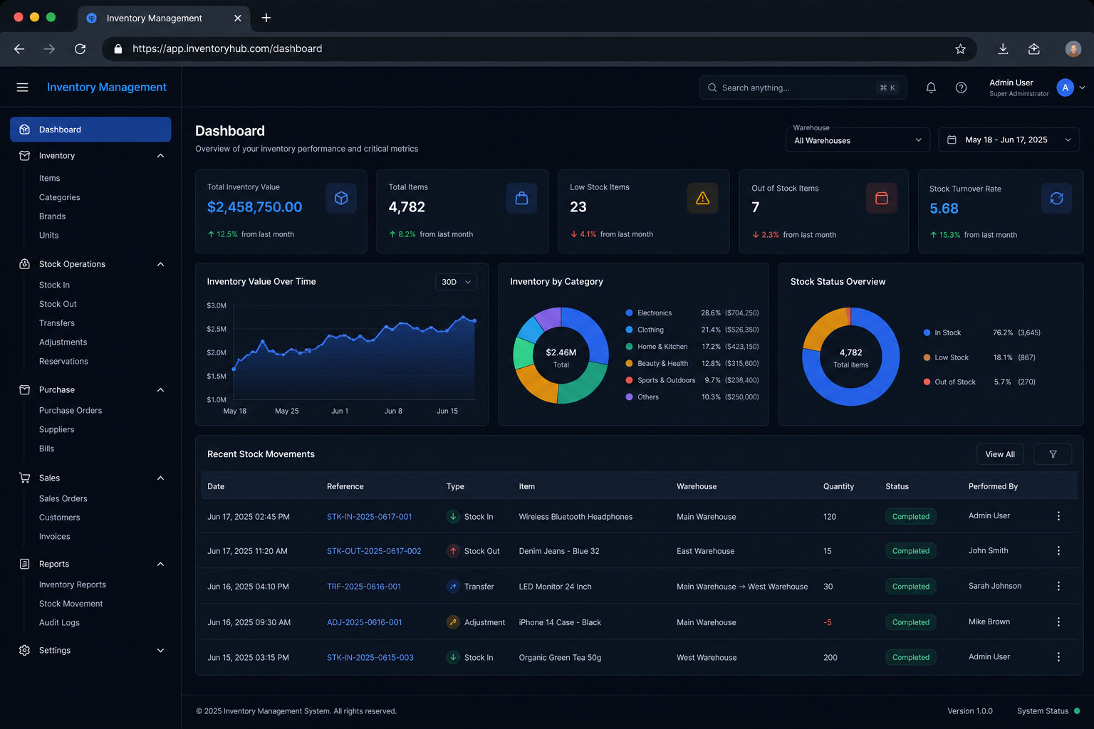 Inventory management backend application built by SpinFlow