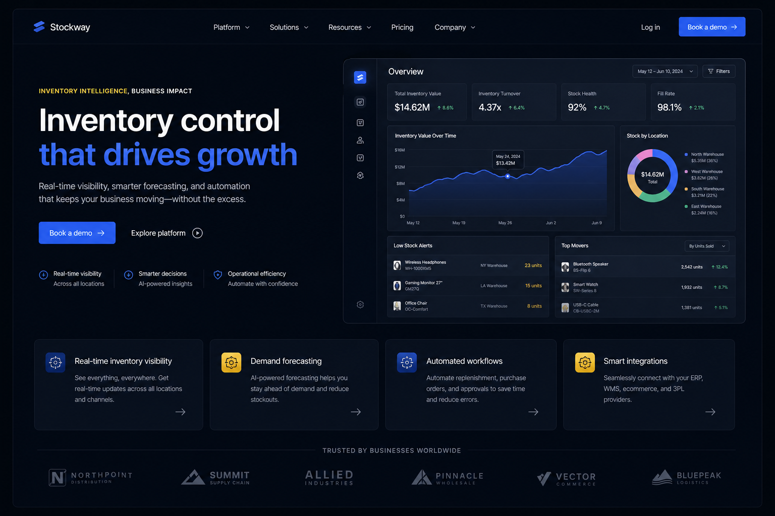 Inventory management marketing website built by SpinFlow