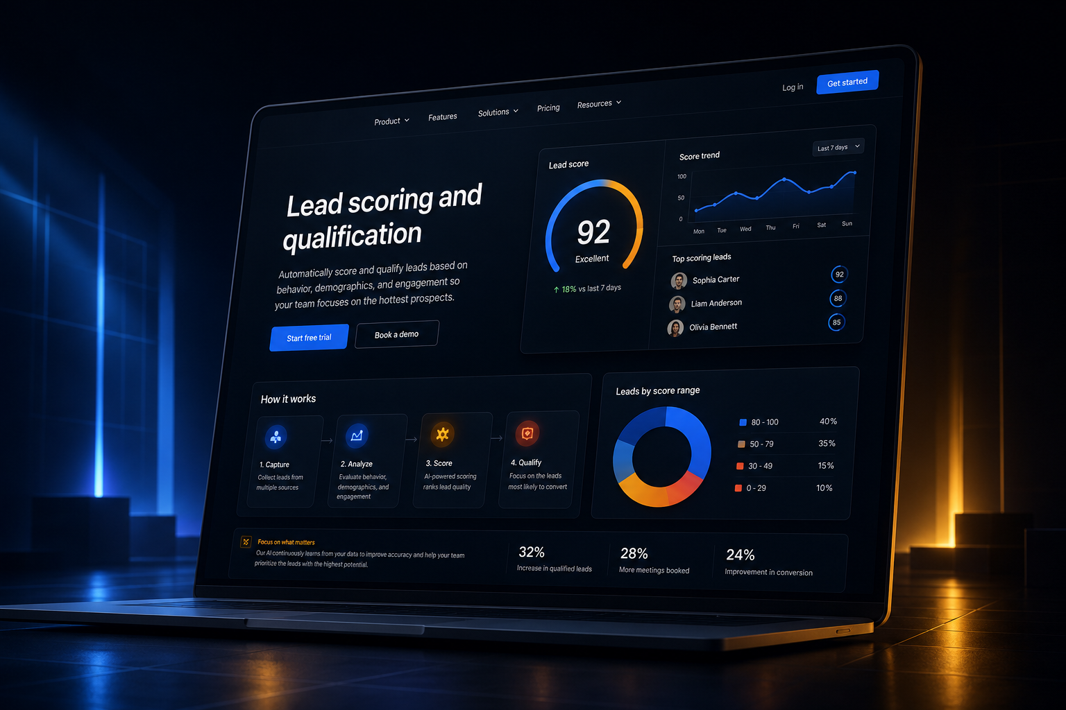 Lead scoring and qualification marketing website built by SpinFlow