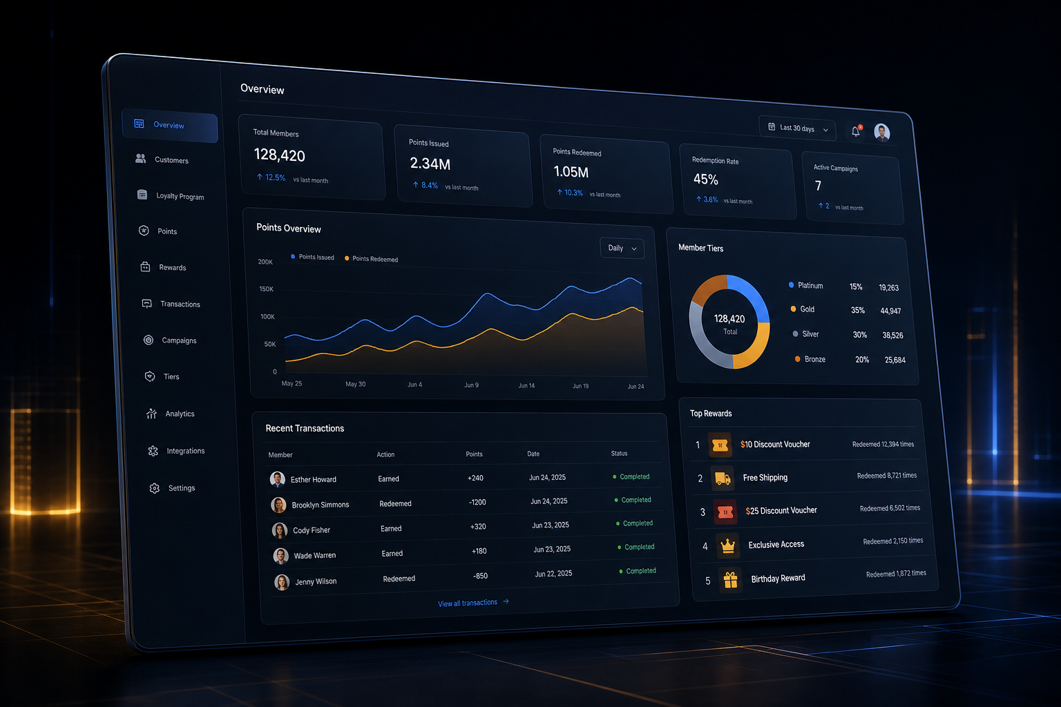 Loyalty and rewards systems backend application built by SpinFlow
