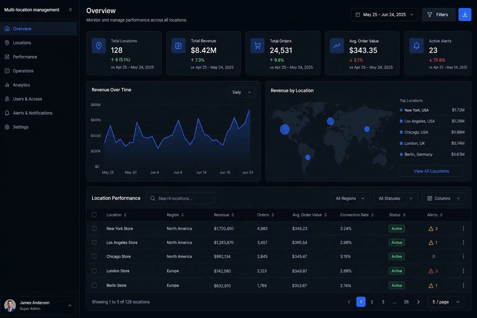 Multi-location management backend application built by SpinFlow