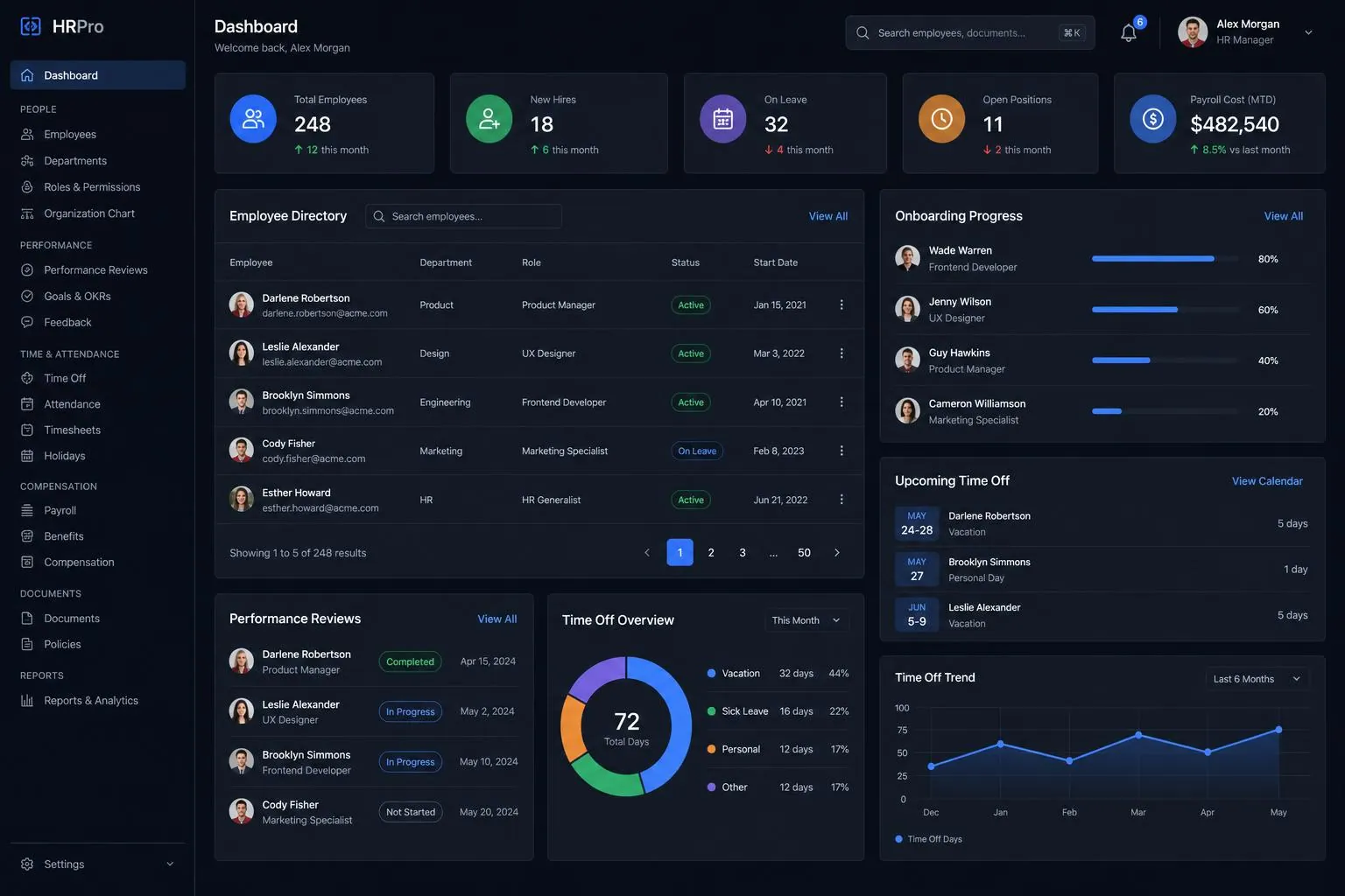 People & Hr backend application built by SpinFlow