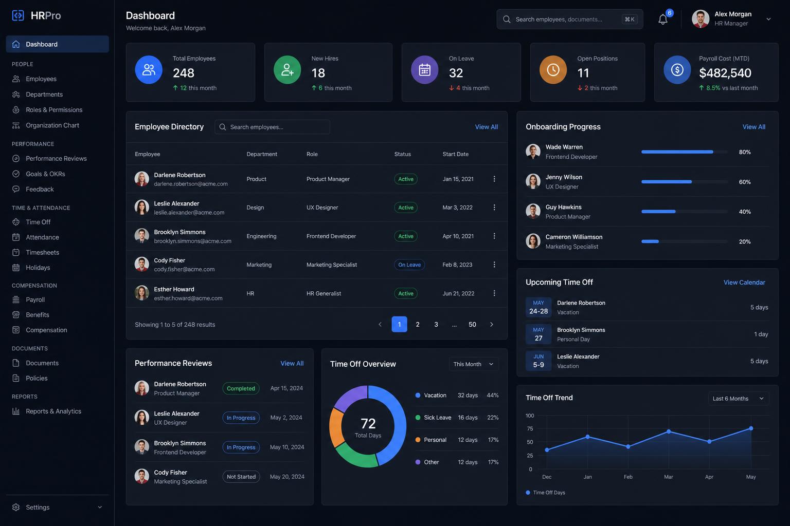 People & Hr backend application built by SpinFlow