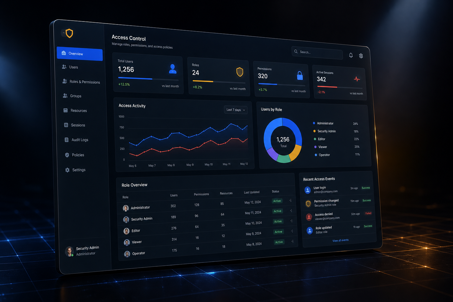 Role-based access control backend application built by SpinFlow