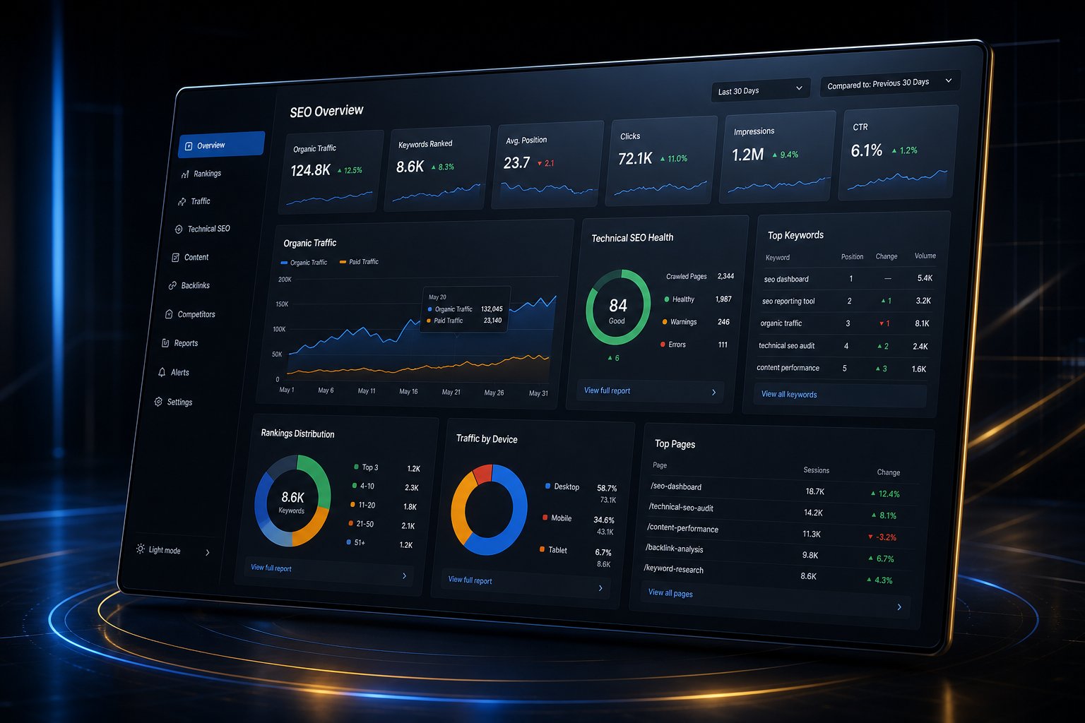 SEO reporting dashboards backend application built by SpinFlow