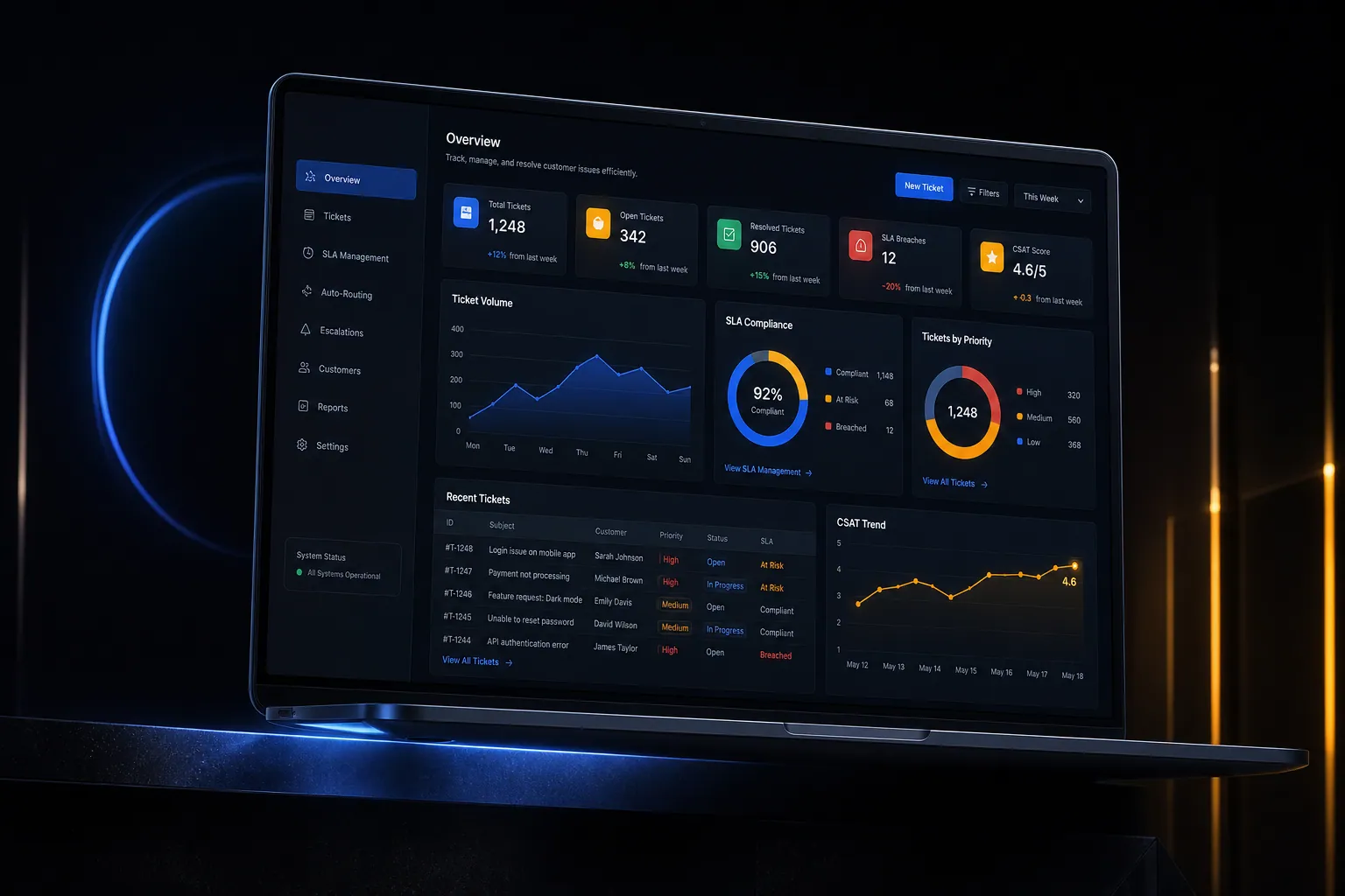 Support ticketing systems marketing website built by SpinFlow