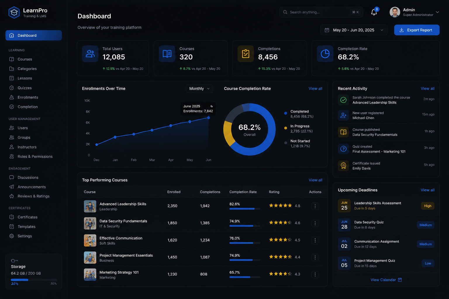 Training and LMS backend application built by SpinFlow